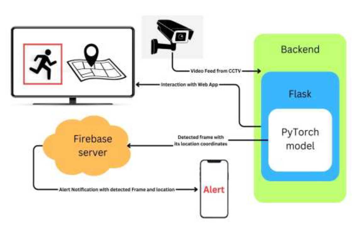 Intrustion detection system